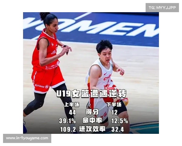 U19女篮热身赛遭惨败 内线短板问题引发关注 U19女篮热身赛遭惨败 内线短板问题引发关注
